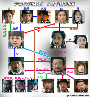 韓国ドラマ-六龍が飛ぶ-あらすじ全話一覧-最終回-相関図あり: 韓国